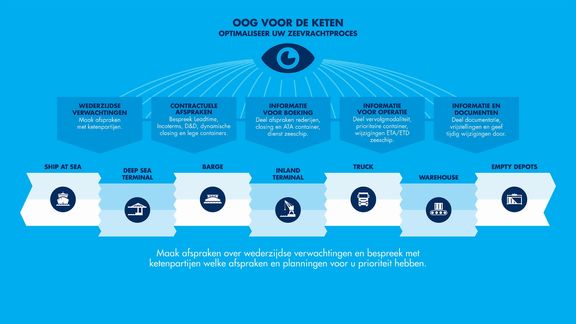 Oog voor de keten infographic