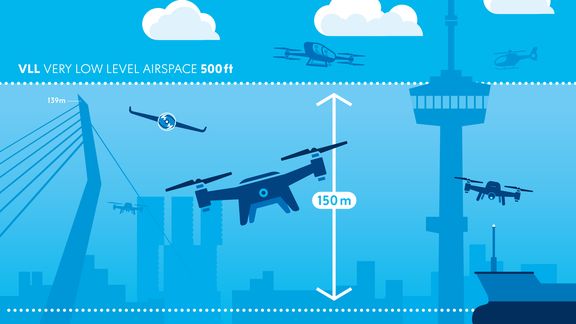 Drones | Port of Rotterdam