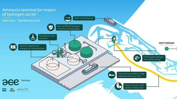 Infographic ammonia terminal