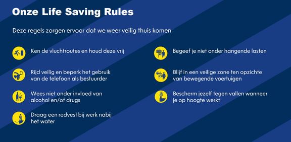 Life saving rules