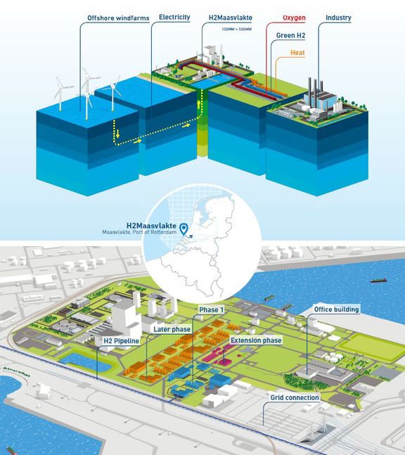 Illustration der neuen Uniper H2-Anlage auf der Maasvlakte 2