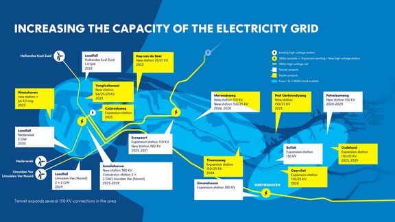 Power grid upgrade on a map of the port of Rotterdam