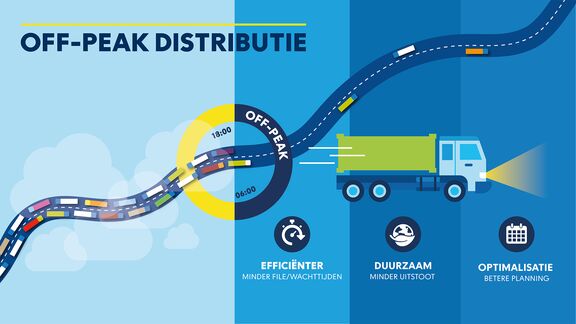 Illustratie off-peak distributie