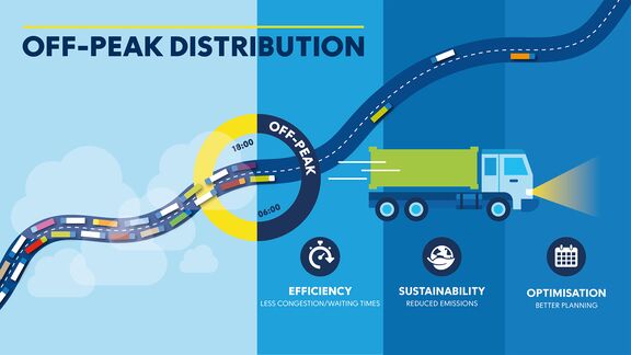 Illustration off-peak distribution