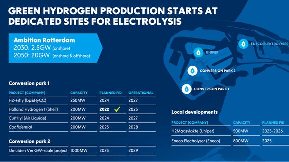 Infografik Wasserstoffproduktionsstandort