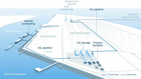 Infographic co2next