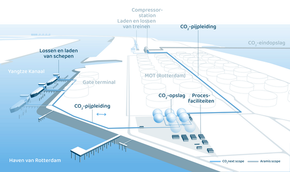 Infographic CO2next
