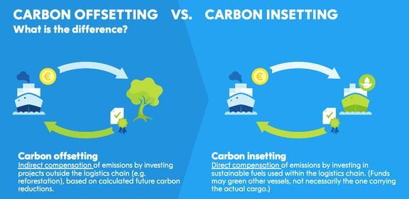 Infographic Carbon offsetting vs Carbon insetting