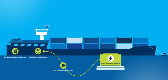 Infographic over aansluiten walstroom op binnenvaartschip