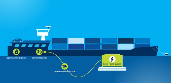 Infographic on connecting shore power to inland vessels